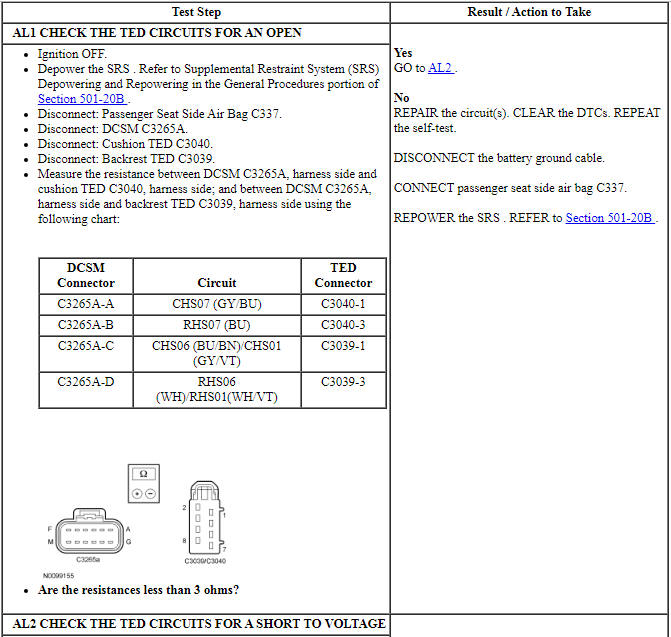 Ford Taurus. Body