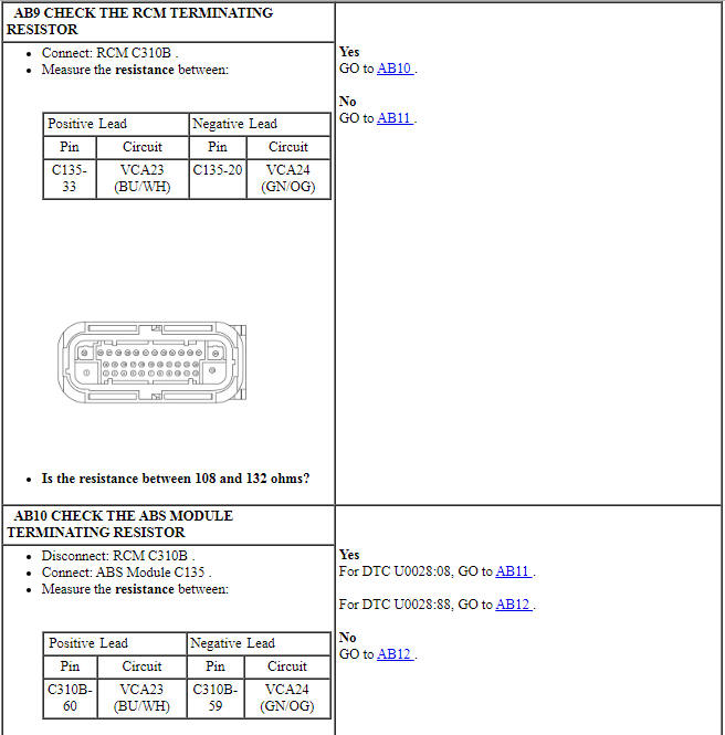 Ford Taurus. Body