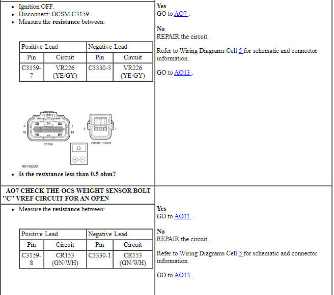 Ford Taurus. Body