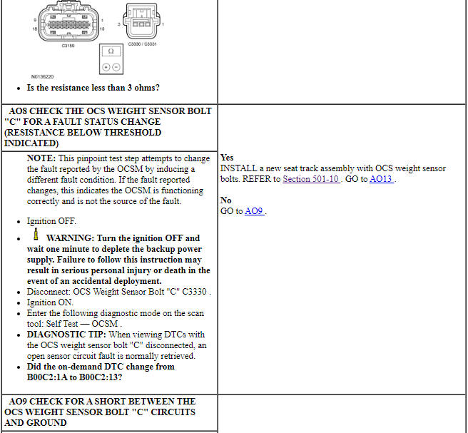 Ford Taurus. Body