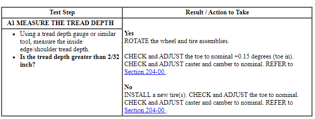 Ford Taurus. Suspension