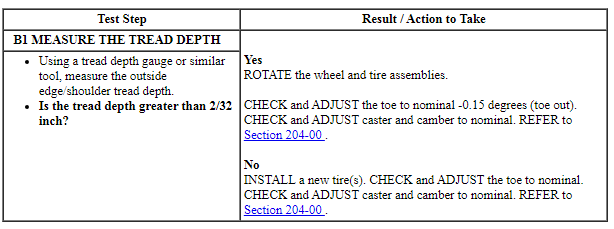 Ford Taurus. Suspension