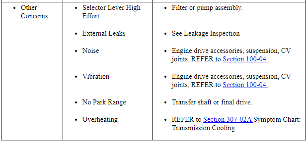 Ford Taurus. Automatic Transmission