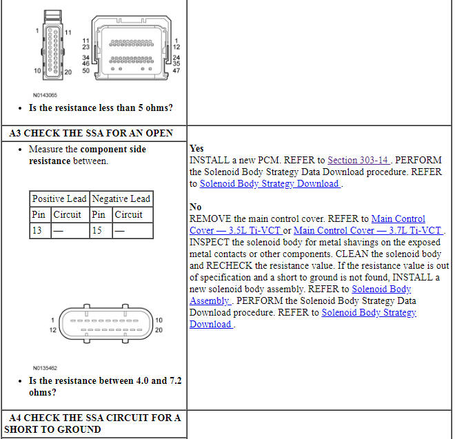 Ford Taurus. Automatic Transmission