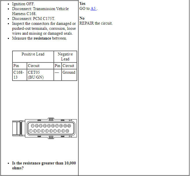 Ford Taurus. Automatic Transmission