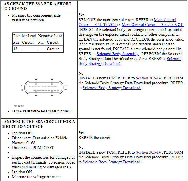 Ford Taurus. Automatic Transmission