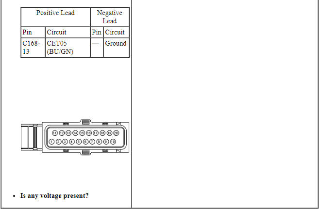 Ford Taurus. Automatic Transmission