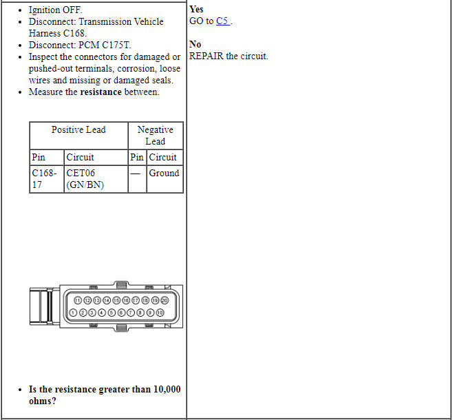 Ford Taurus. Automatic Transmission