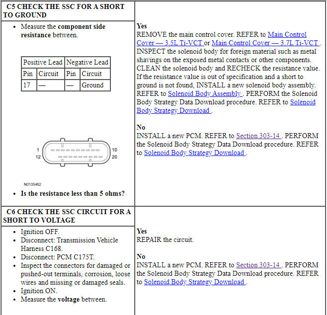 Ford Taurus. Automatic Transmission