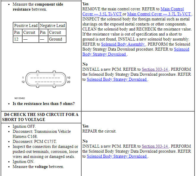 Ford Taurus. Automatic Transmission