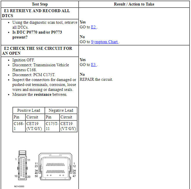 Ford Taurus. Automatic Transmission