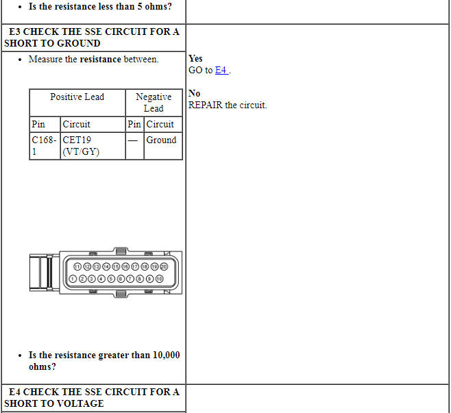 Ford Taurus. Automatic Transmission