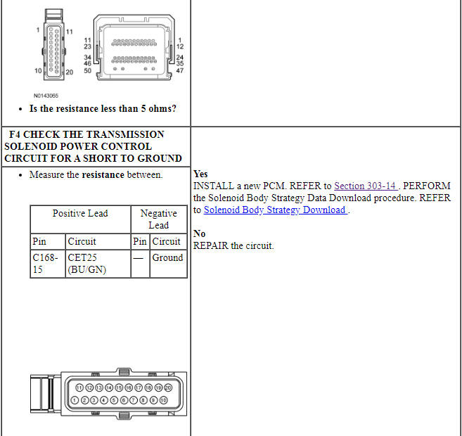 Ford Taurus. Automatic Transmission