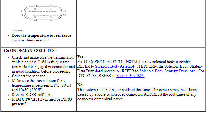 Ford Taurus. Automatic Transmission