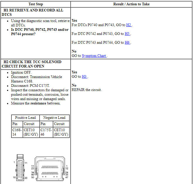 Ford Taurus. Automatic Transmission