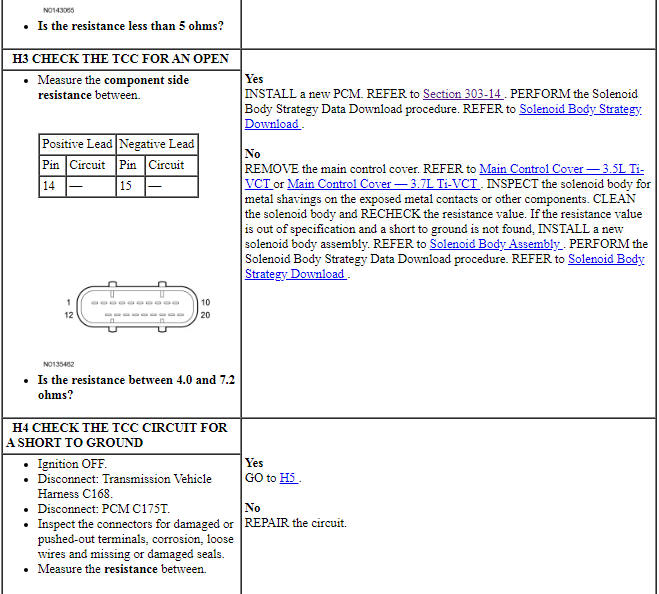 Ford Taurus. Automatic Transmission