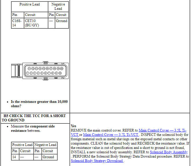 Ford Taurus. Automatic Transmission