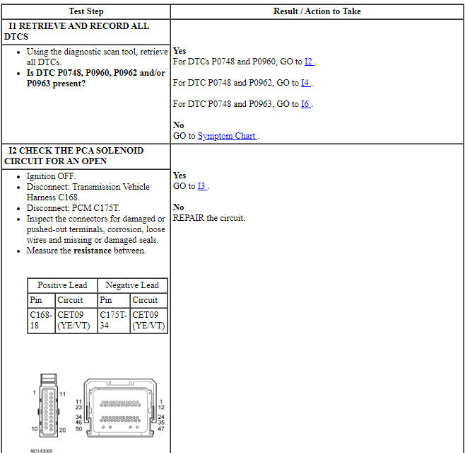 Ford Taurus. Automatic Transmission