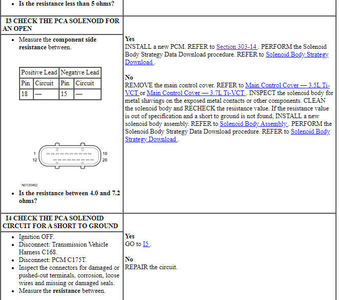 Ford Taurus. Automatic Transmission