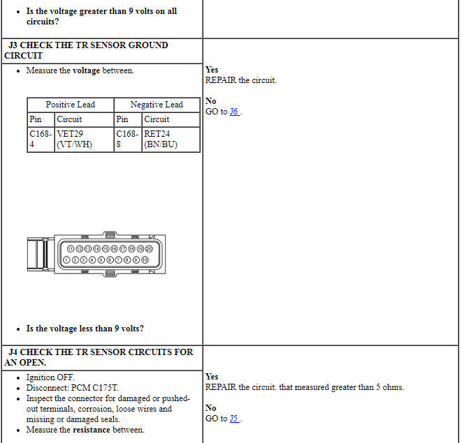 Ford Taurus. Automatic Transmission