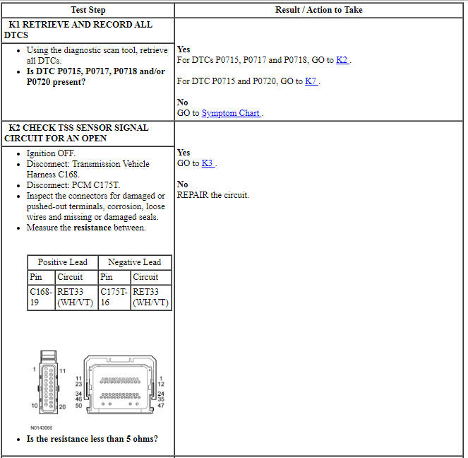 Ford Taurus. Automatic Transmission