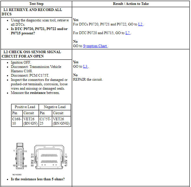 Ford Taurus. Automatic Transmission