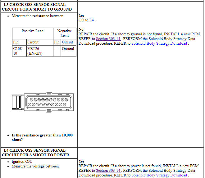 Ford Taurus. Automatic Transmission