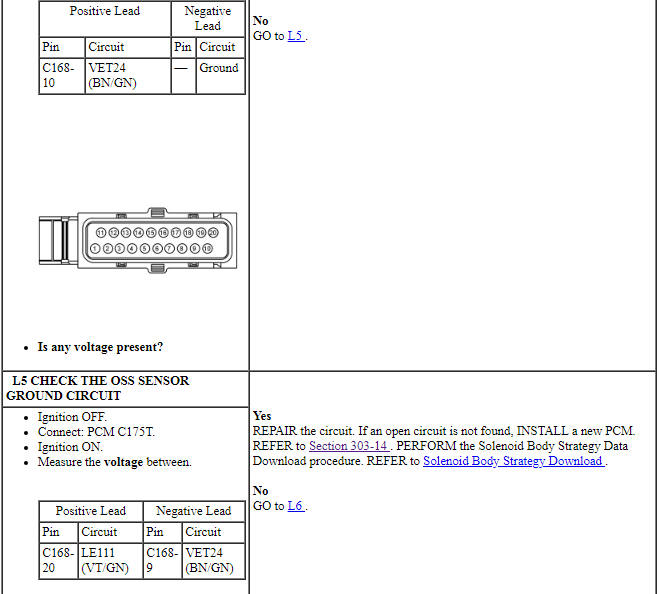 Ford Taurus. Automatic Transmission