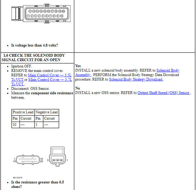 Ford Taurus. Automatic Transmission