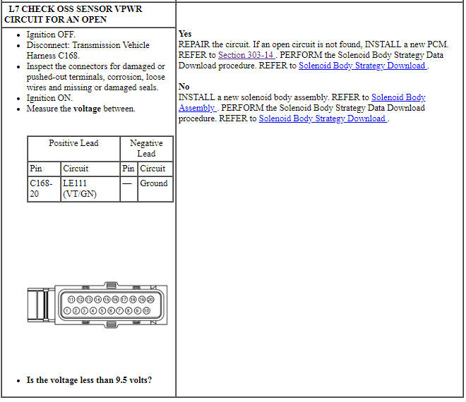 Ford Taurus. Automatic Transmission