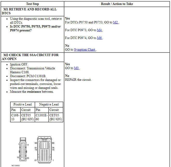 Ford Taurus. Automatic Transmission