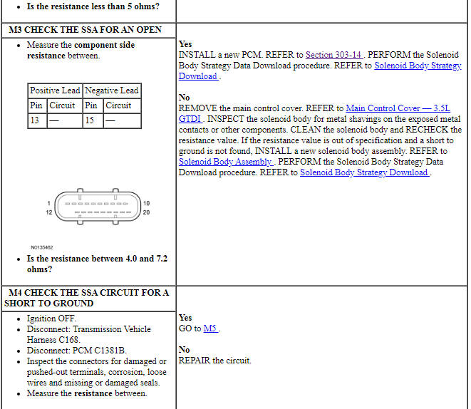 Ford Taurus. Automatic Transmission