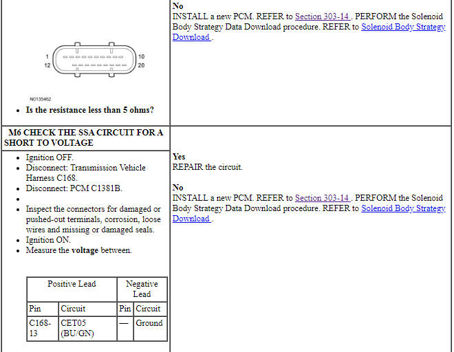 Ford Taurus. Automatic Transmission