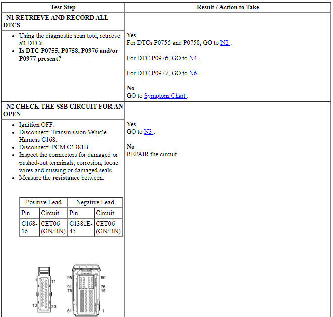 Ford Taurus. Automatic Transmission