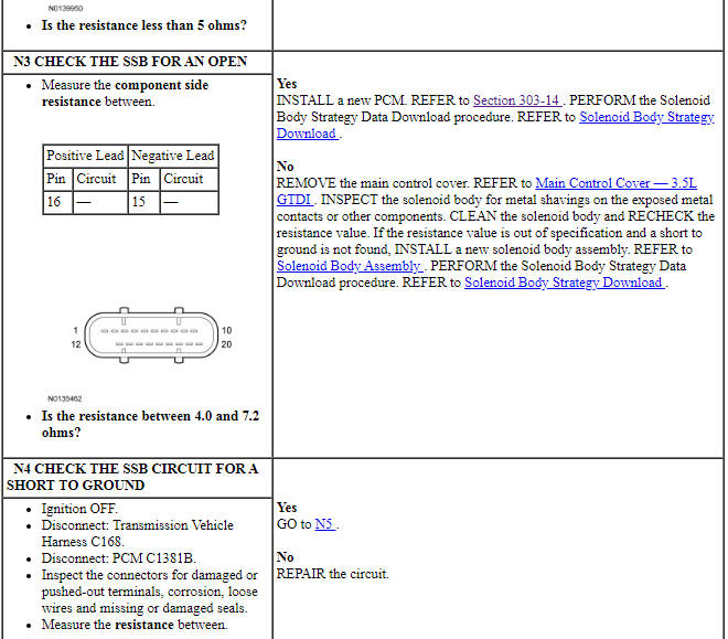 Ford Taurus. Automatic Transmission