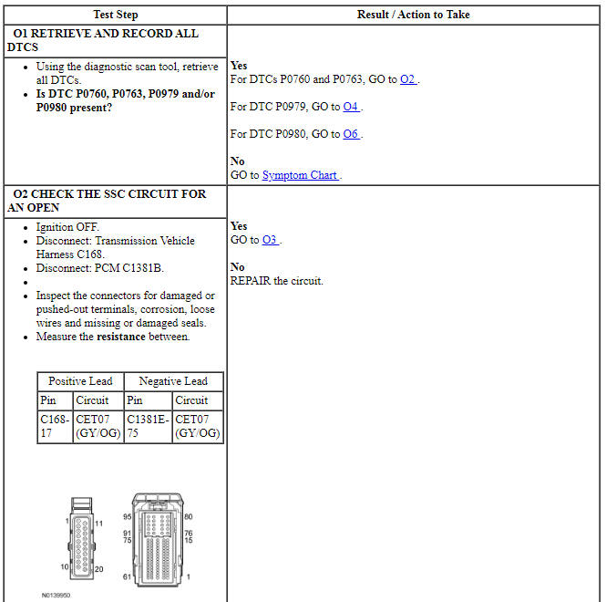 Ford Taurus. Automatic Transmission