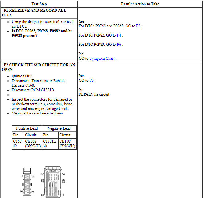 Ford Taurus. Automatic Transmission