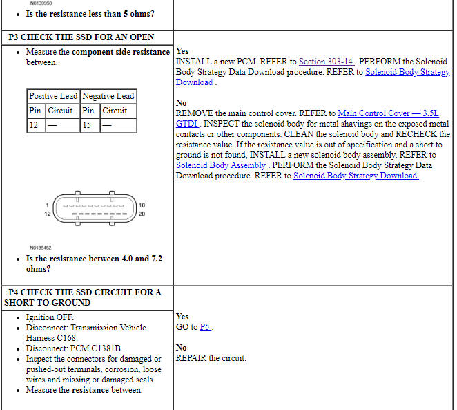 Ford Taurus. Automatic Transmission