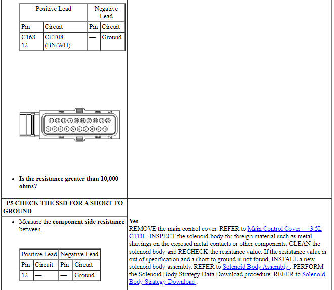 Ford Taurus. Automatic Transmission