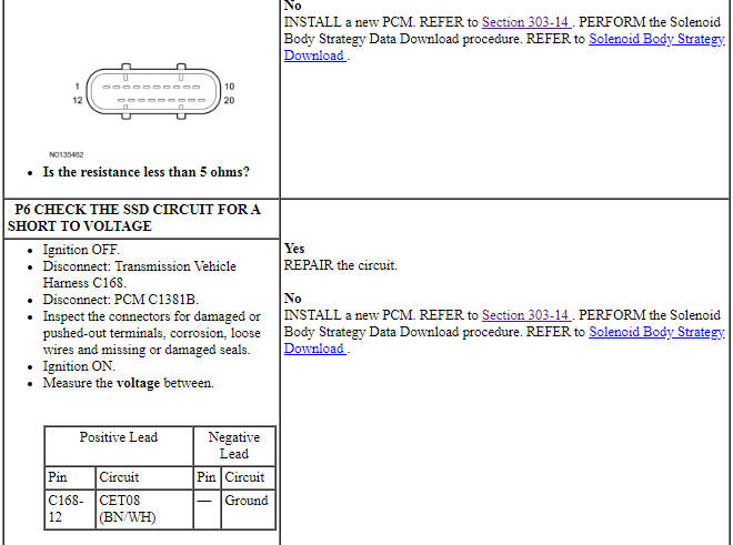 Ford Taurus. Automatic Transmission