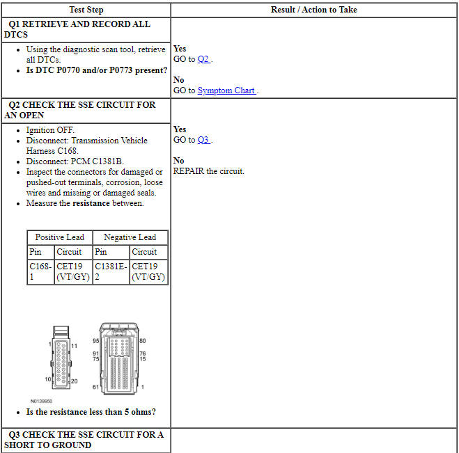 Ford Taurus. Automatic Transmission