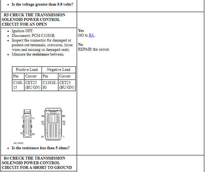 Ford Taurus. Automatic Transmission