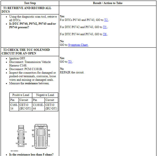 Ford Taurus. Automatic Transmission