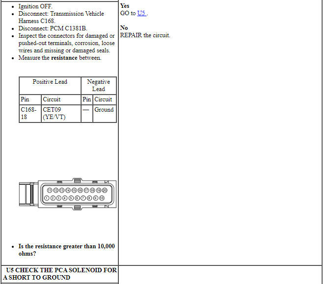 Ford Taurus. Automatic Transmission