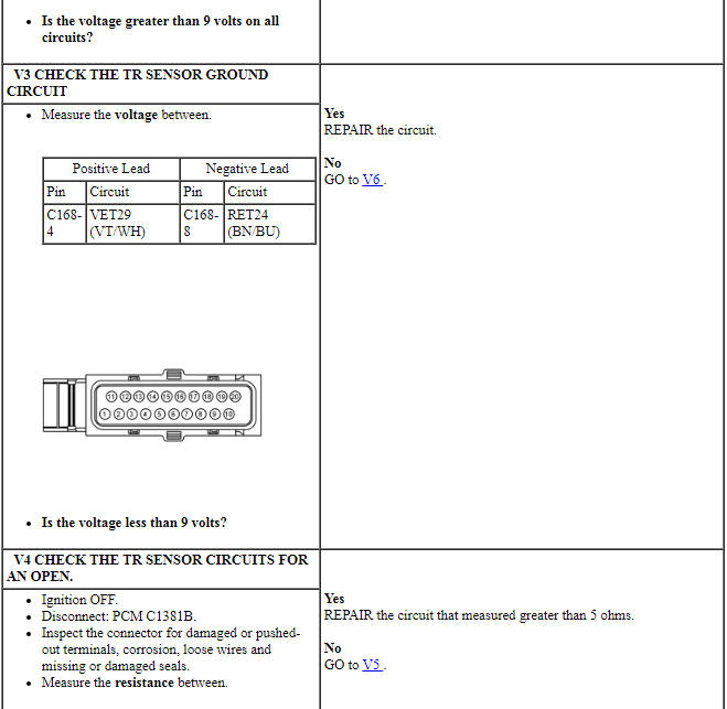 Ford Taurus. Automatic Transmission