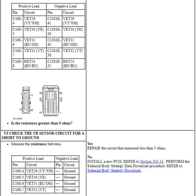 Ford Taurus. Automatic Transmission