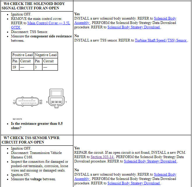 Ford Taurus. Automatic Transmission