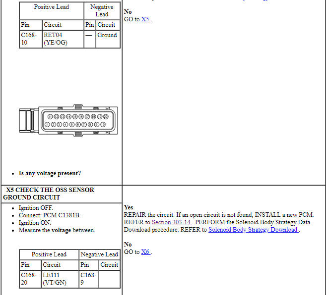 Ford Taurus. Automatic Transmission