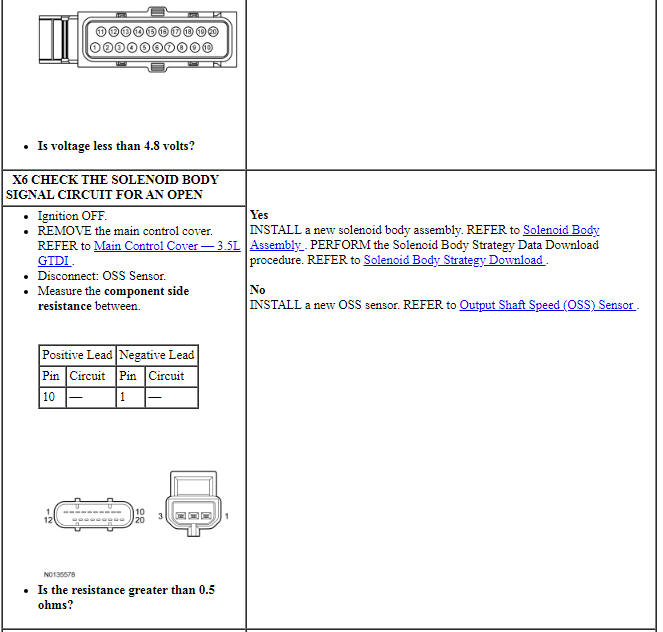 Ford Taurus. Automatic Transmission