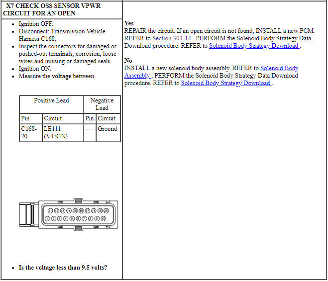 Ford Taurus. Automatic Transmission